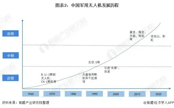 2020年中国无人机行业市场现状分析 发展尤为火热 (https://ic.work/) 推荐 第2张