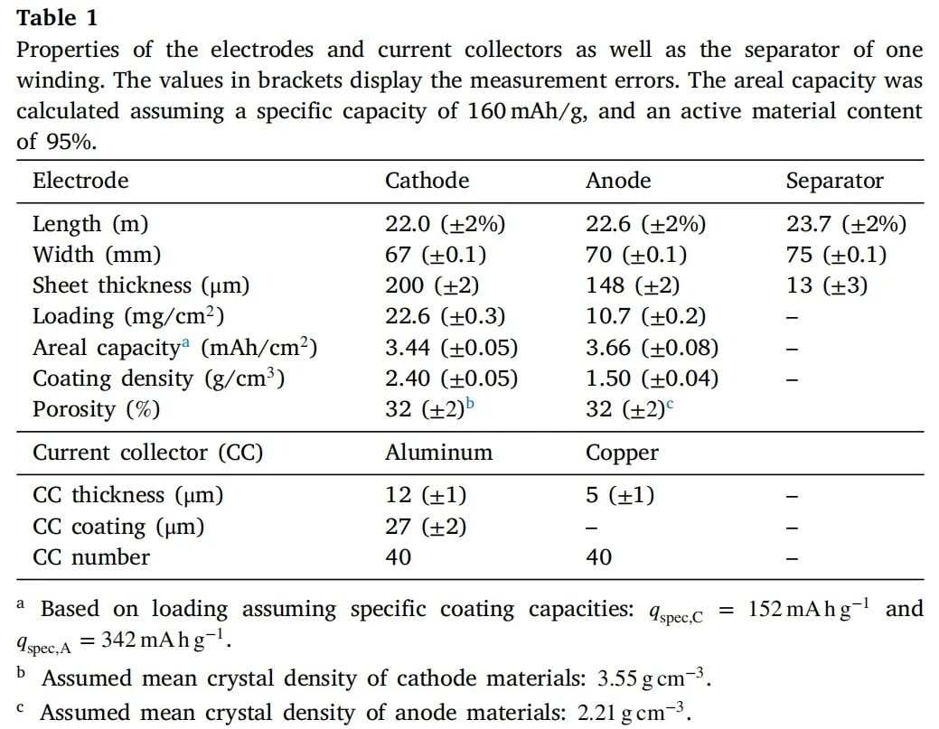 特斯拉Model3中方形扁卷绕硬壳LFP电池拆解分析 (https://ic.work/) 电源管理 第8张