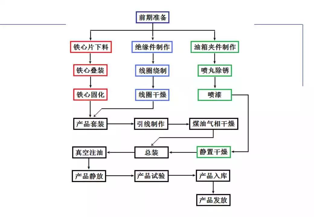 110kV油浸电力变压器组成及应用 (https://ic.work/) 智能电网 第5张