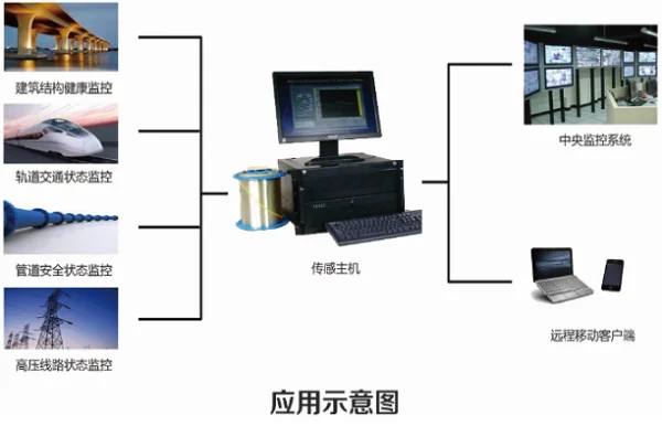 浅谈分布式光纤传感的挑战和未来方向 (https://ic.work/) 推荐 第1张