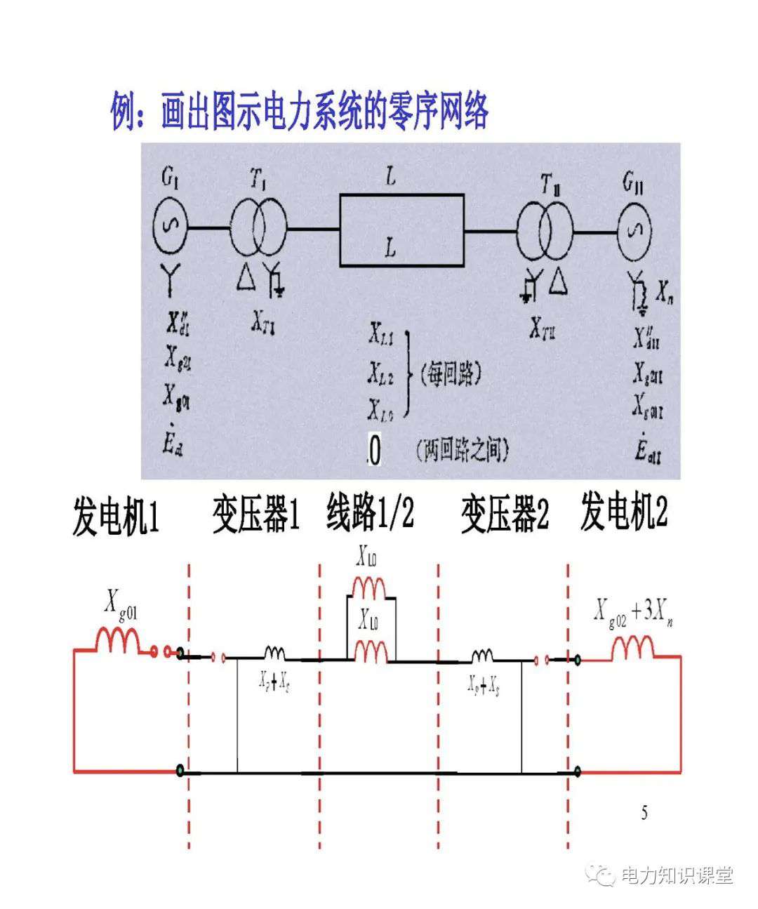 电力系统有哪些故障？电力系统不对称故障如何计算? (https://ic.work/) 智能电网 第3张