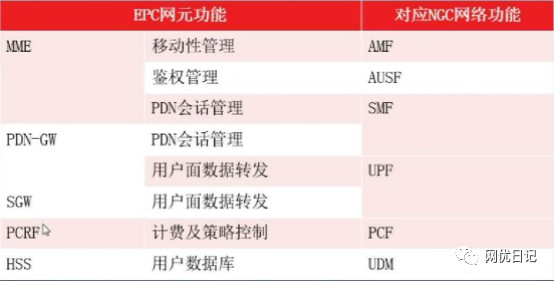 5g面试要点基础知识题库及答案 (https://ic.work/) 移动通信 第28张