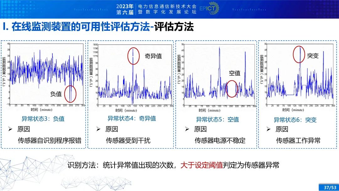 电力变压器健康状态多参量感知与智能评估 (https://ic.work/) 智能电网 第31张