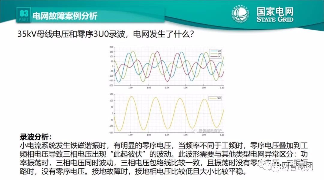 全文详解电网故障理论 故障录波软件使用技巧 (https://ic.work/) 智能电网 第61张