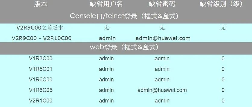 IPSec增强原理过程—L2TP over IPSec (https://ic.work/) 物联网 第2张