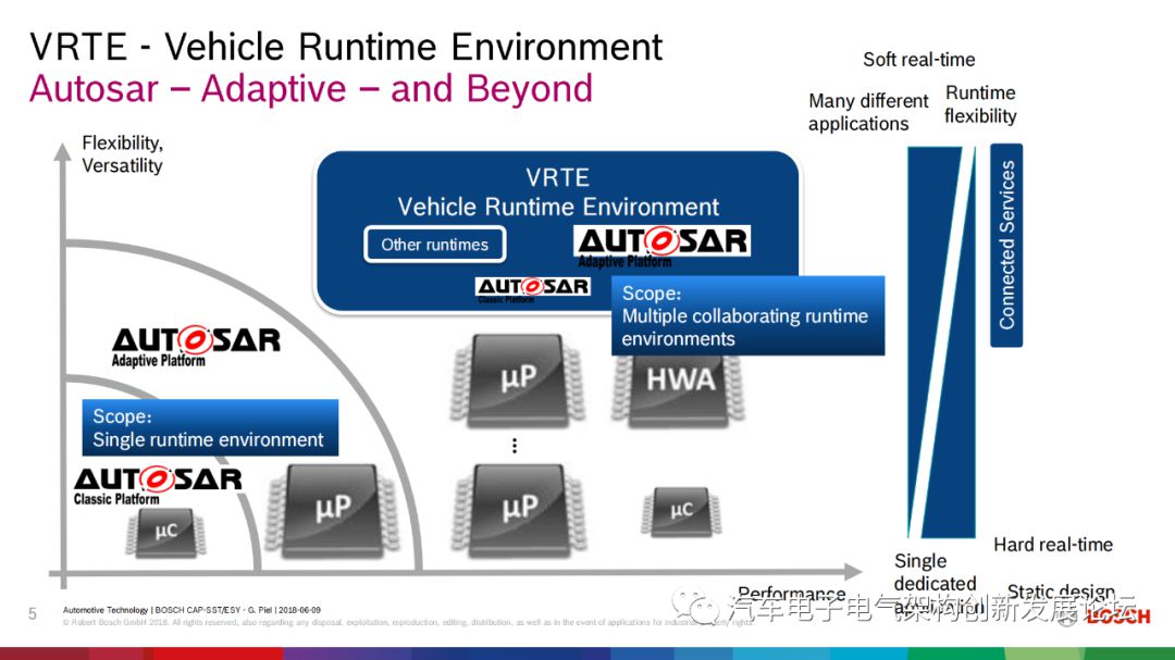 浅谈博世车载操作系统的未来布局 (https://ic.work/) 物联网 第4张