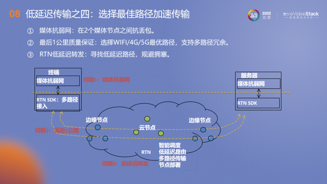 基于5G网络的视频低延迟视频关键技术及应用场景 (https://ic.work/) 音视频电子 第15张