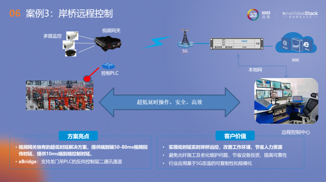 基于5G网络的视频低延迟视频关键技术及应用场景 (https://ic.work/) 音视频电子 第21张