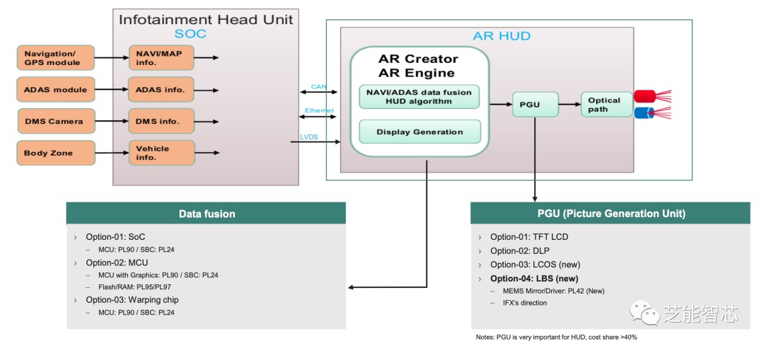 什么是HUD/AR HUD？英飞凌HUD方案设计显示技术分析 (https://ic.work/) 虚拟现实 第3张