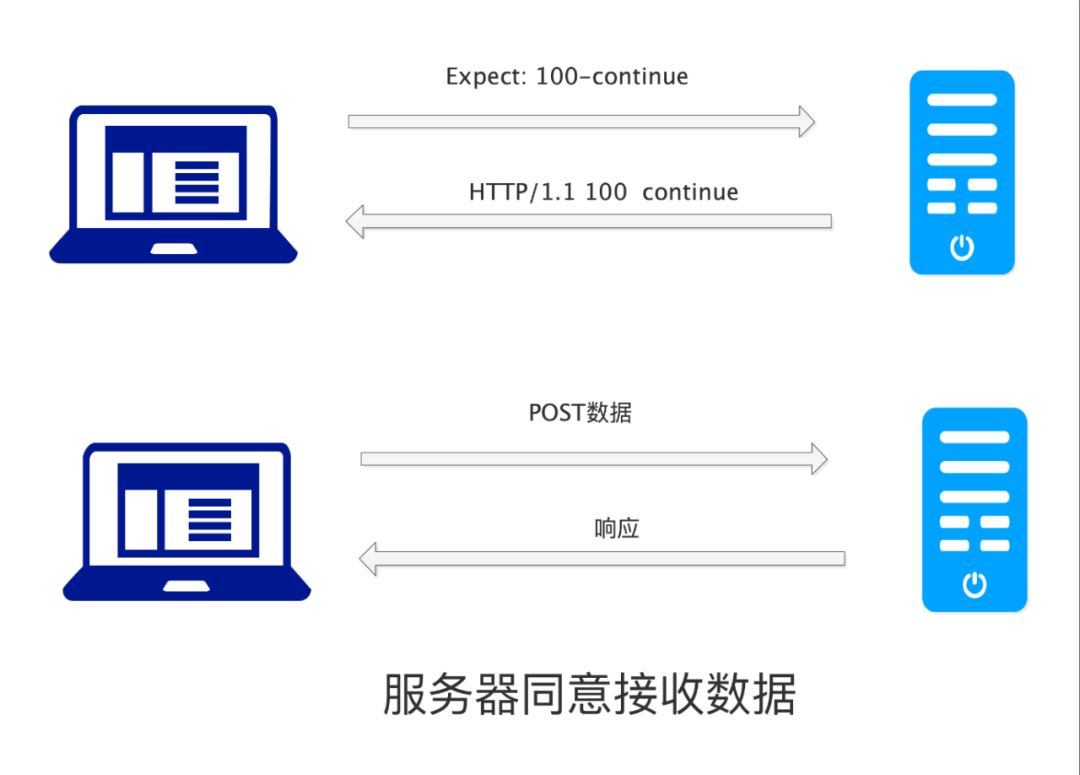 23张图带你弄懂HTTP协议！ (https://ic.work/) 移动通信 第10张