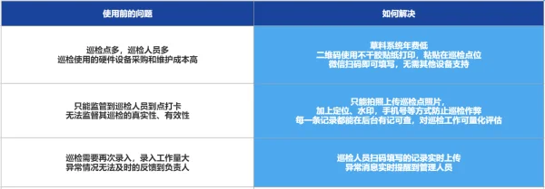 长庆油田天然气处理厂巡检AR黑科技，消除作业“盲区” (https://ic.work/) 推荐 第1张