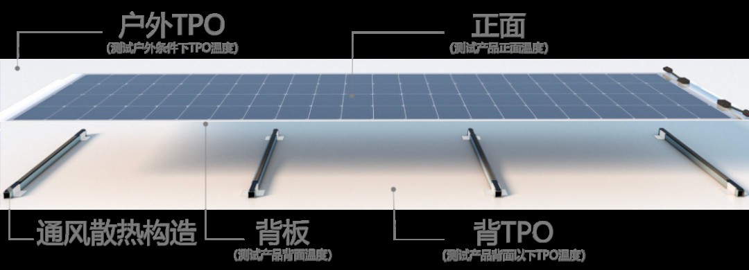 轻质光伏系统的十大核心痛点盘点分析 (https://ic.work/) 智能电网 第4张