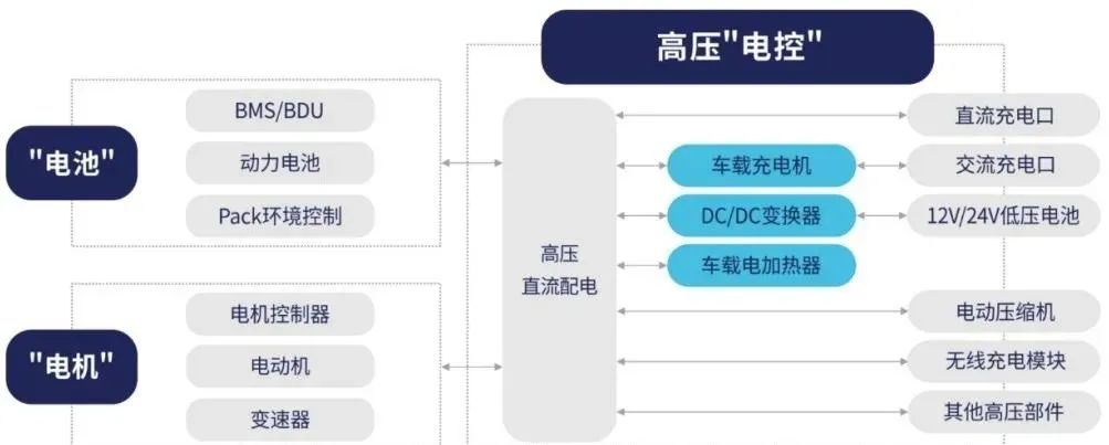 新能源电动汽车