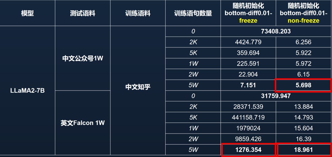 大语言模型中的语言与知识：一种神秘的分离现象 (https://ic.work/) AI 人工智能 第16张