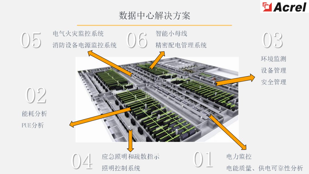 【解决方案】数据中心能效管理解决方案 (https://ic.work/) 智能电网 第5张