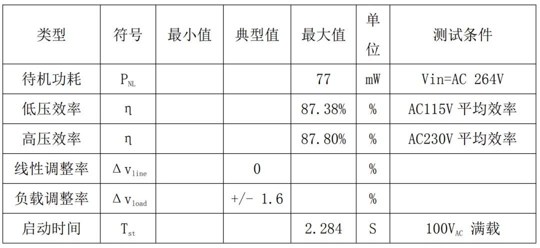 电子设备的能量供应站！24W电源适配器方案提升用户体验 (https://ic.work/) 电源管理 第8张