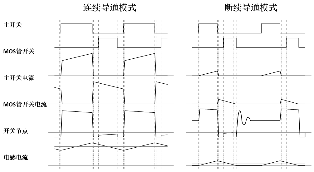 精简电路讲解：图文诠释BCUK电路工作奥秘，轻松易懂！ (https://ic.work/) 电源管理 第11张