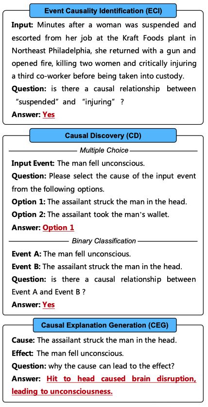 ChatGPT是一个好的因果推理器吗？ (https://ic.work/) AI 人工智能 第1张