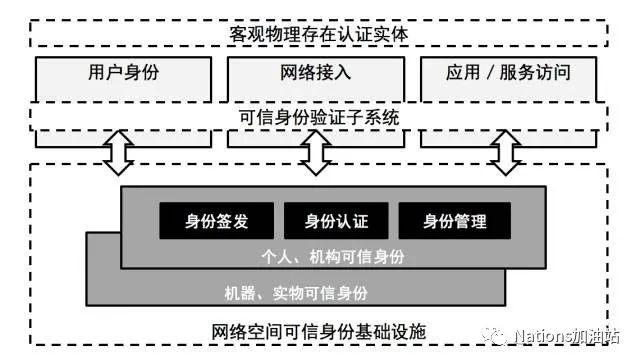 可信平台模块（TPM）在快速网络身份认证（FIDO）中的应用 (https://ic.work/) 安全设备 第1张