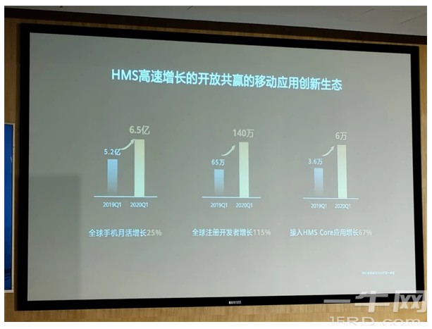 安卓、iOS系统旗鼓相当的HMS（华为）生态系统 (https://ic.work/) 推荐 第1张