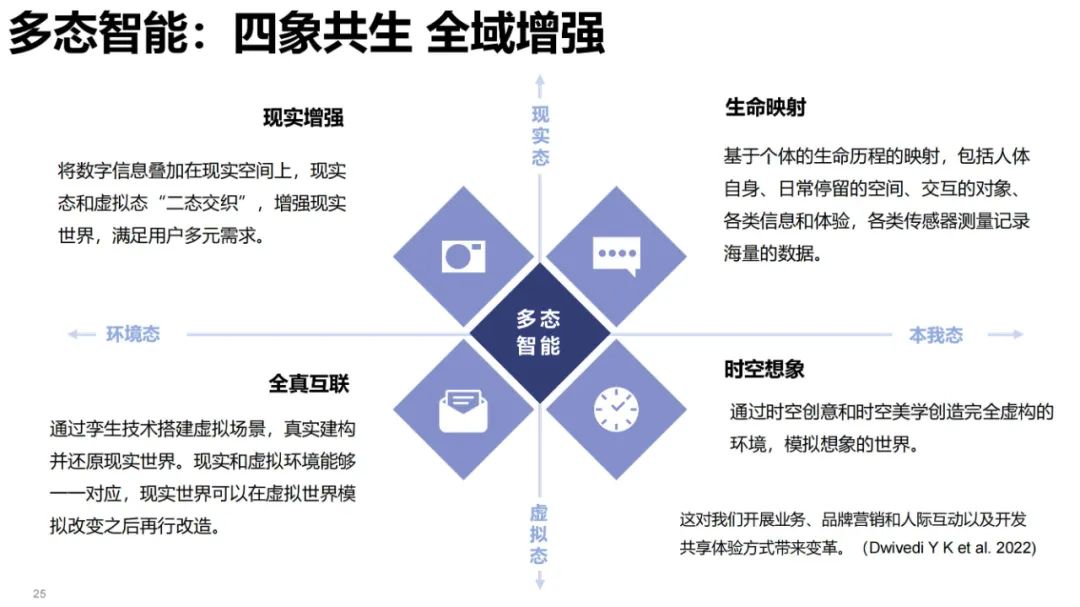 清华大学元宇宙发展研究报告3.0版发布 (https://ic.work/) 虚拟现实 第14张