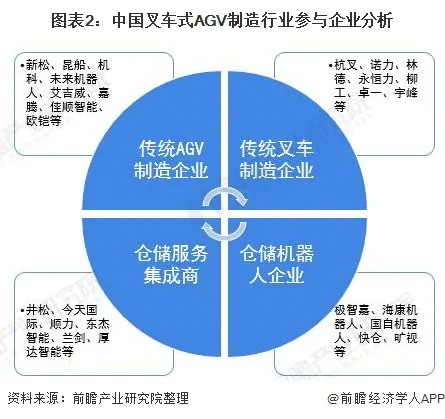 户外场景中，AGV厂商如何选择托盘识别3D视觉方案 (https://ic.work/) 推荐 第1张