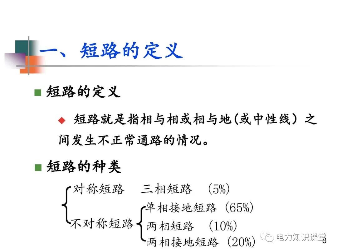 全面揭晓电力系统短路故障问题 (https://ic.work/) 智能电网 第6张