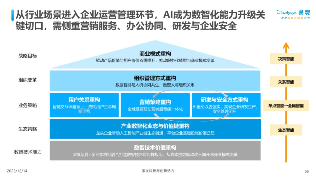 深入剖析人工智能应用价值与场景分析 (https://ic.work/) AI 人工智能 第43张