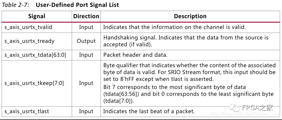 【FPGA】SRIO IP核系统总览以及端口之Messaging Port介绍 (https://ic.work/) 可编辑器件 第7张