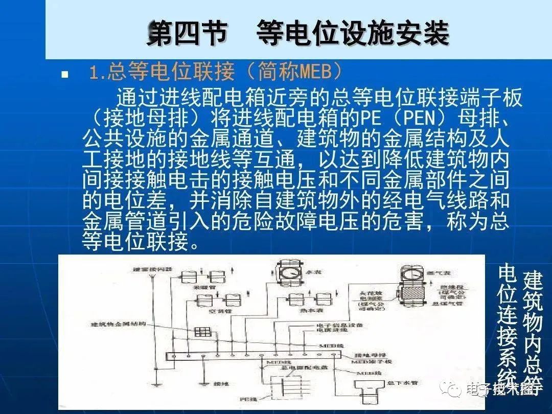 防雷与接地装置安装详解 (https://ic.work/) 电源管理 第68张