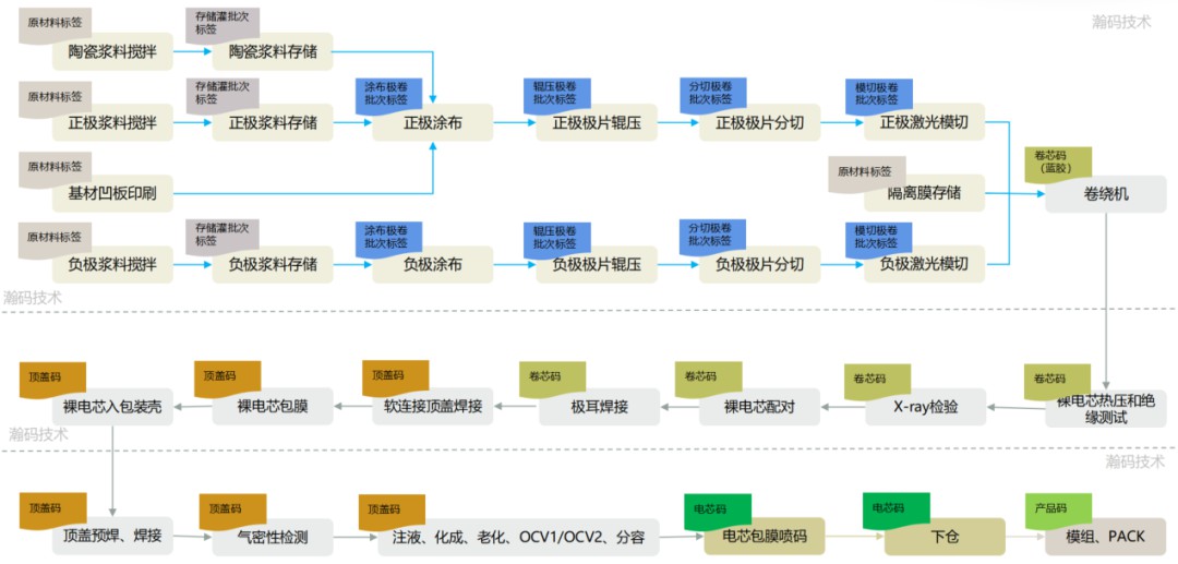 新能源电池行业生产质量控制难点有哪些 (https://ic.work/) 物联网 第1张