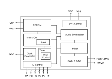 NV080C语音芯片在氧疗仪上的应用方案 (https://ic.work/) 医疗电子 第1张