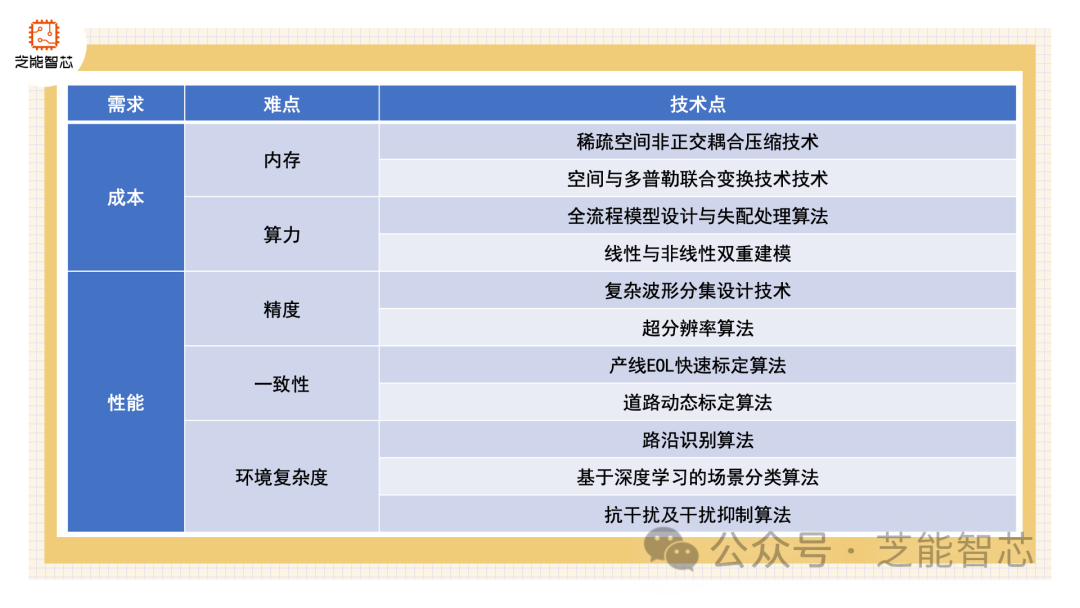 德赛西威的毫米波雷达技术产品线 (https://ic.work/) 传感器 第4张