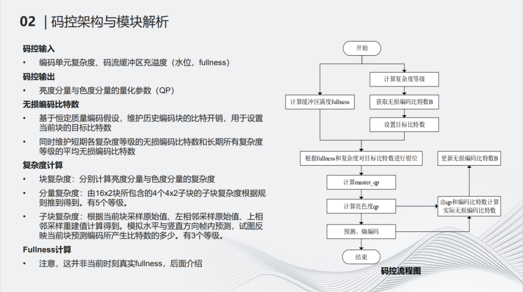 无损质量等级视频浅压缩领域的实践与探索 (https://ic.work/) 音视频电子 第15张