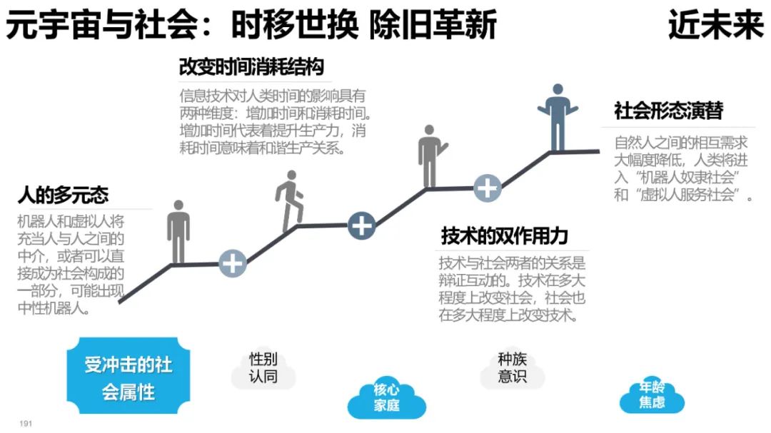 清华大学元宇宙发展研究报告3.0版发布 (https://ic.work/) 虚拟现实 第94张