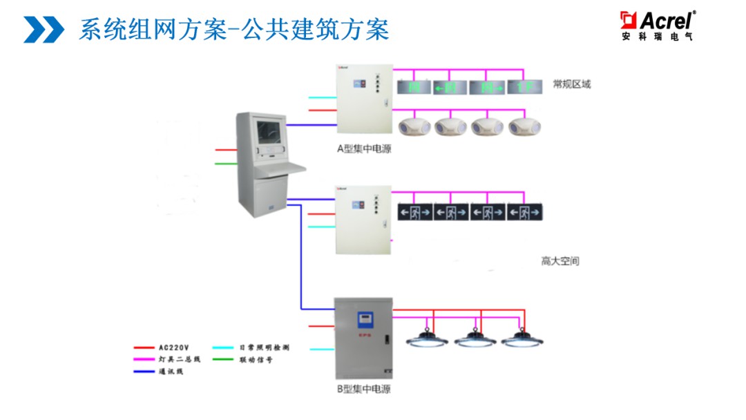 【解决方案】应急疏散行业解决方案 (https://ic.work/) 安全设备 第26张