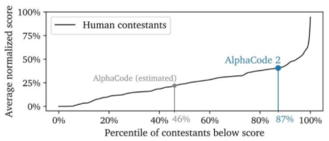 Gemini和ChatGPT有什么不同，Gemini将超越ChatGPT？ (https://ic.work/) AI 人工智能 第5张