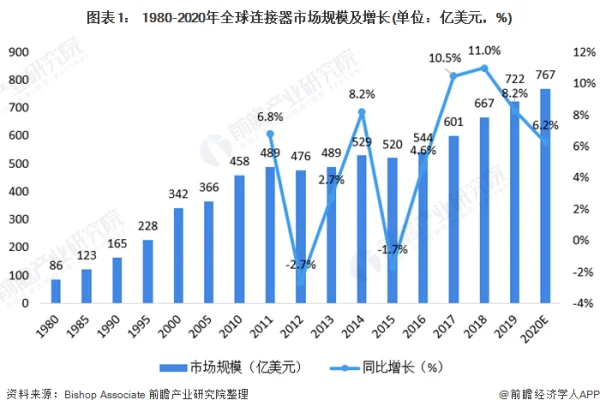 2023年中国FPC行业全景分析 (https://ic.work/) 推荐 第1张