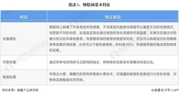 《2019年中国RFID产业全景图谱》（附规模、发展现状、竞争、趋势等） (https://ic.work/) 推荐 第1张