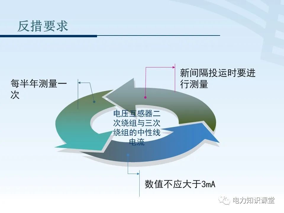 电压二次回路接线原理图解 (https://ic.work/) 智能电网 第18张