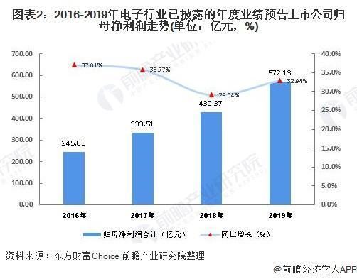 中国半导体厂商，Q1业绩大考 (https://ic.work/) 推荐 第2张