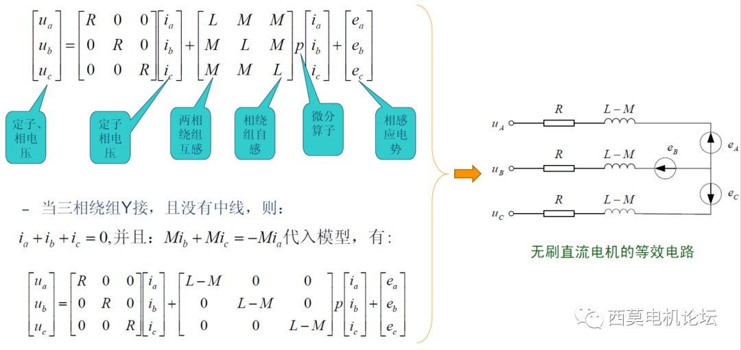 永磁无刷直流电机的设计、控制、生产制造及应用 (https://ic.work/) 工控技术 第6张