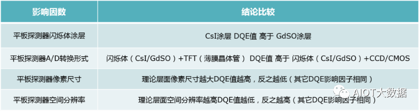 医学影像诊断的未来：数字平板探测器技术 (https://ic.work/) 医疗电子 第12张