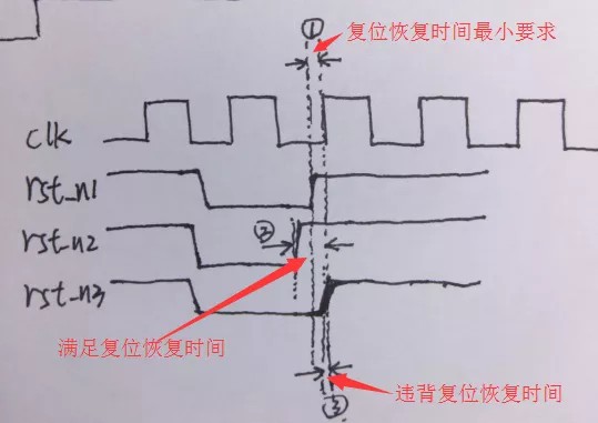 复位电路基础知识：同步复位电路和异步复位电路 (https://ic.work/) 可编辑器件 第11张