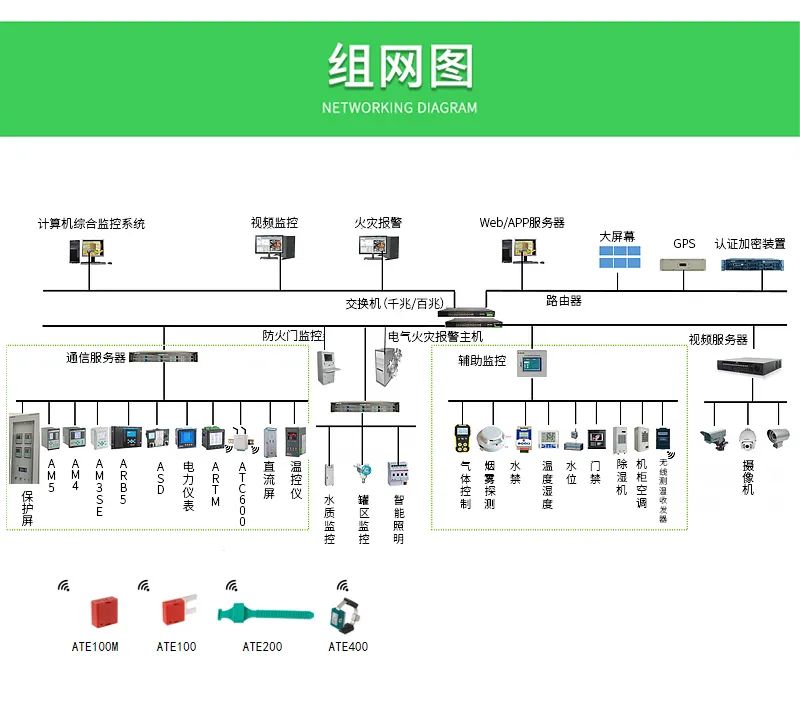 【产品中心】AM3SE系列微机保护装置 (https://ic.work/) 安全设备 第6张