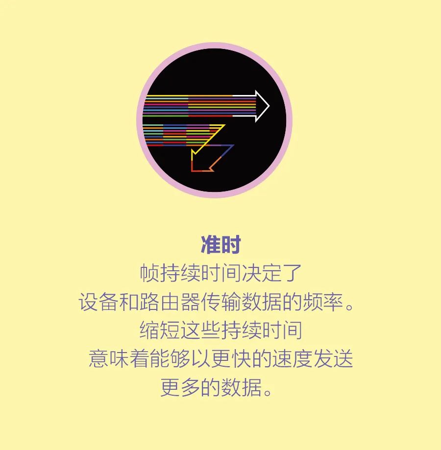 通信网络如何突破毫秒障碍 (https://ic.work/) 移动通信 第2张