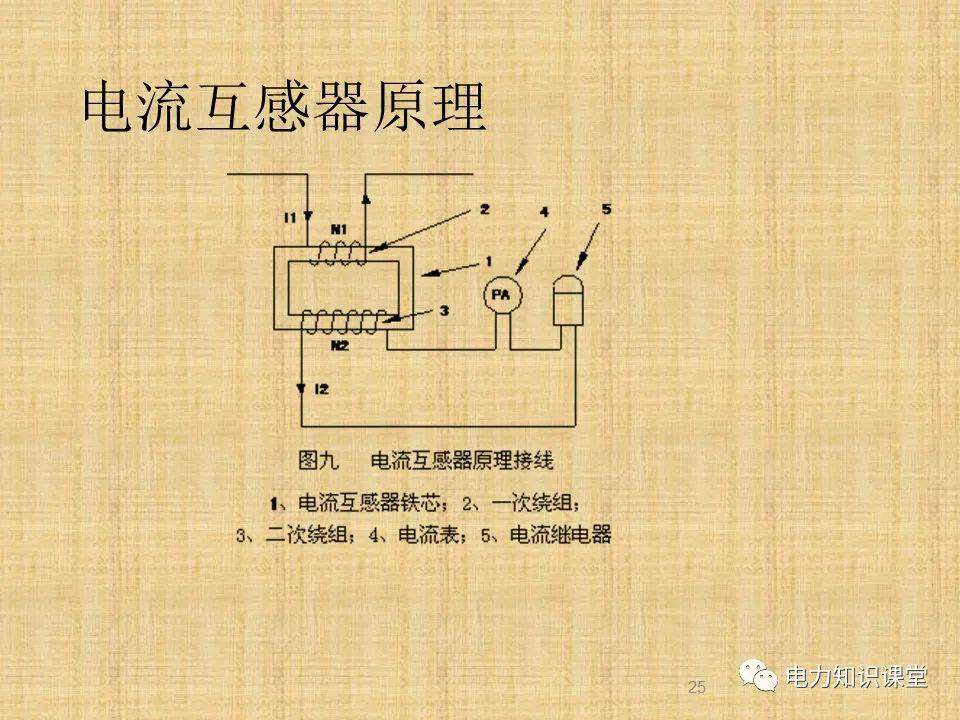 升压站系统基础知识及接入方案 (https://ic.work/) 智能电网 第22张