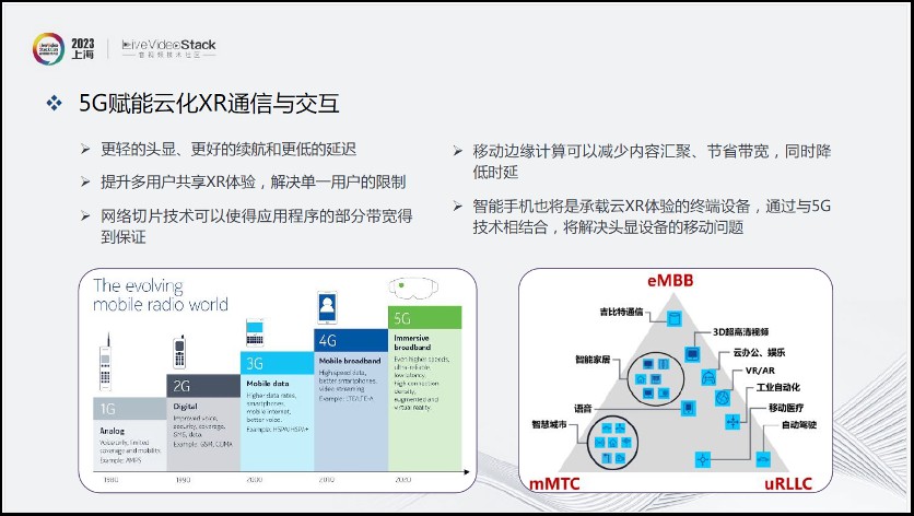 沉浸式XR通信与交互现状探索分析 (https://ic.work/) 虚拟现实 第4张