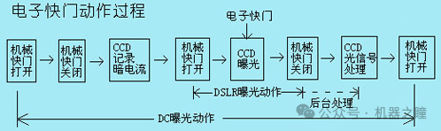 如何提高工业相机灵敏度的技术 (https://ic.work/) 工控技术 第9张