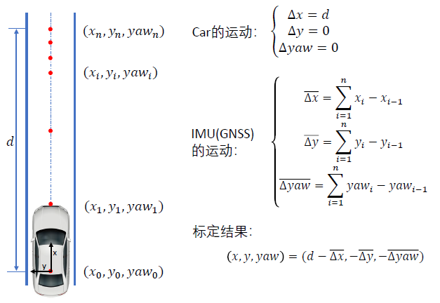 浅析传感器的外参标定和在线标定问题 (https://ic.work/) 传感器 第4张
